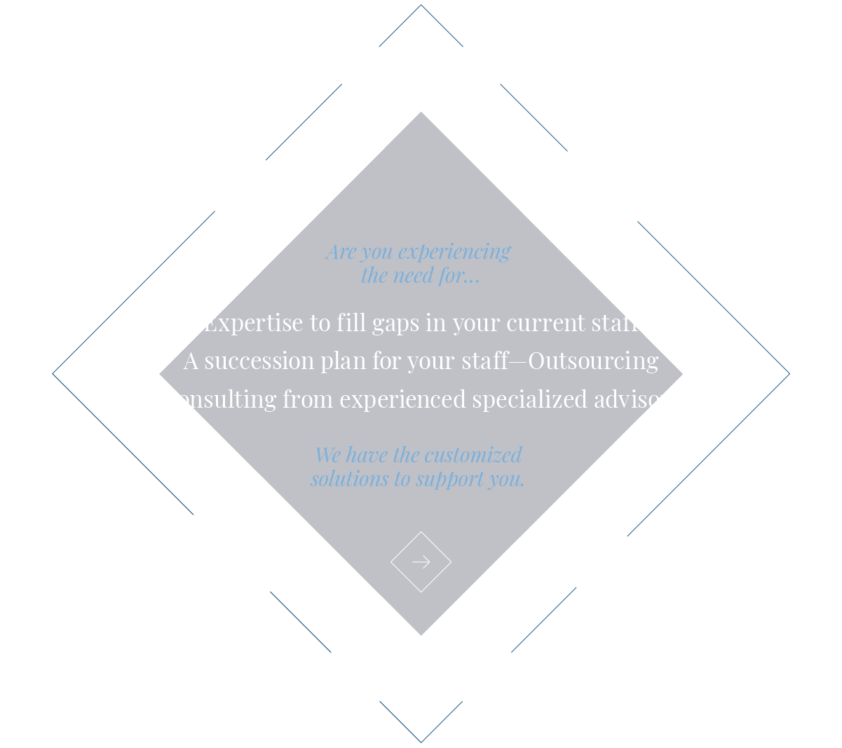 When your family office is experiencing a need for expertise to fill gaps in your current staff, a succession plan for your staff, outsourcing consulting from experienced specialized advisors. We can support you with an expansive set of solutions including, but not limited to investment management enterprise risk management, specialty asset management opportunities, business transition advisory services, wealth planning, and fiduciary banking