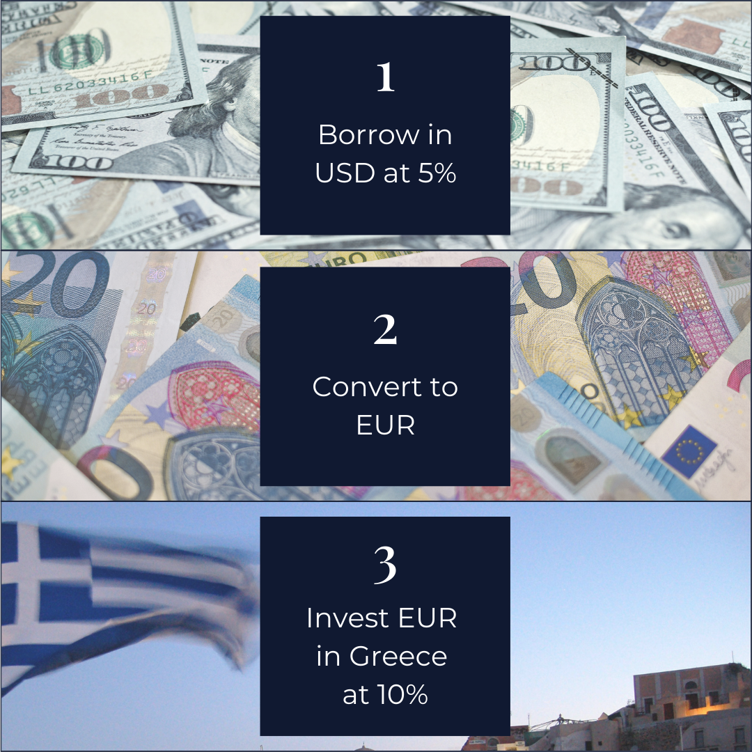 Investment Insights w-e 8.16.24 Graphic_Square w Lines