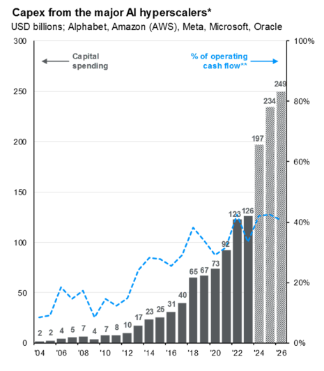 JPM 12.31.24 - Capex from the major AI hyperscalers