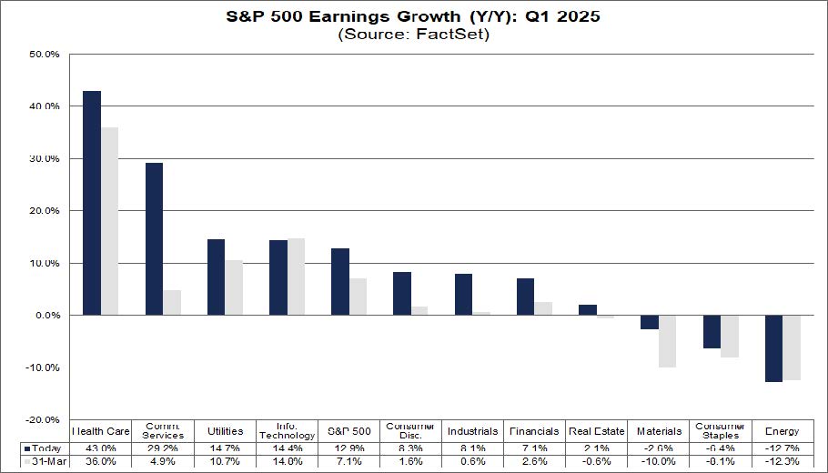 FactSet 5.23.25 - Q1 Earnings Chart