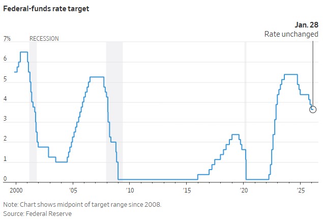  Wall Street Journal 1.28.26 - Fed Funds Target Rate