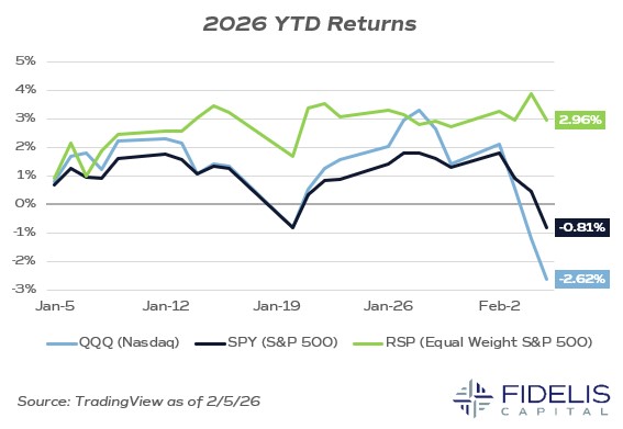 TradingView 2.6.26 - QQQ, SPY, RSP