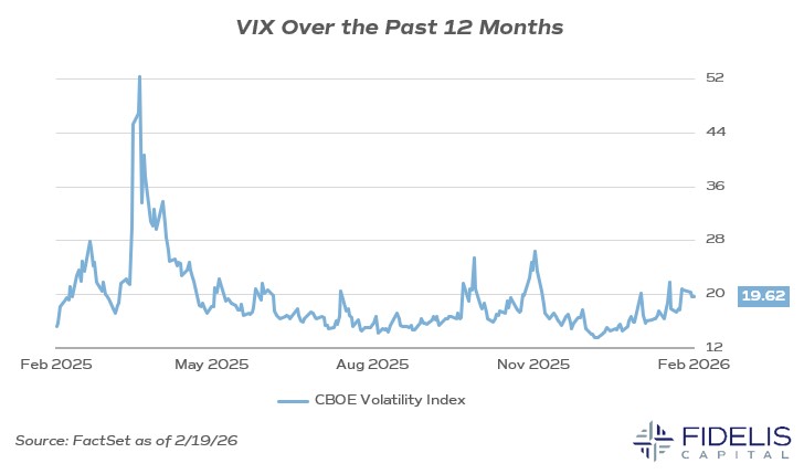 FactSet 2.19.26 - VIX 12mo