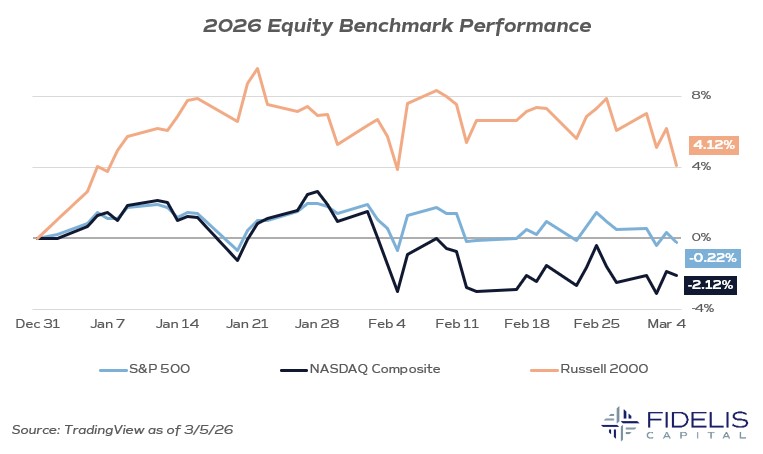 TradingView 3.5.26 - 2026 Equity Bench Performance