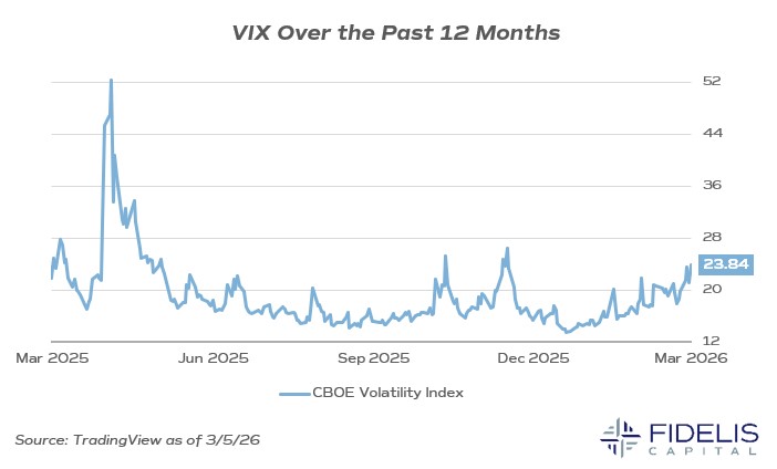 TradingView 3.5.26 - VIX 12mo