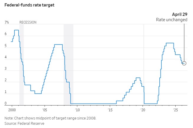 WSJ 4.29.26 - FFR Target