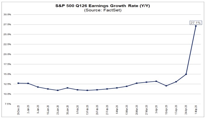  FactSet 5.1.26 - Q1-26 YOY Earnings Growth Rate