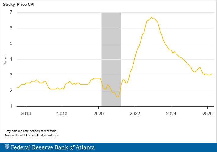 ATL Fed 5.14.26 - Sticky-Price CPI