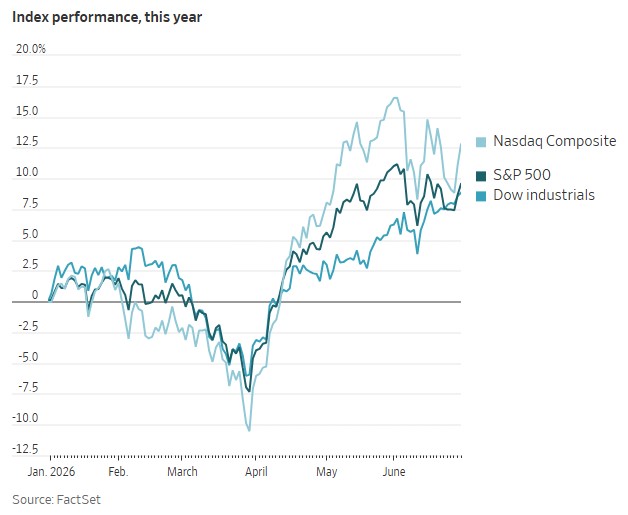 WSJ 6.30.26 - Index Performance This Year