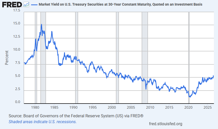 FRED 8.27.26 - Mkt Yield on 30yr Treasury at Constant Maturity CROP