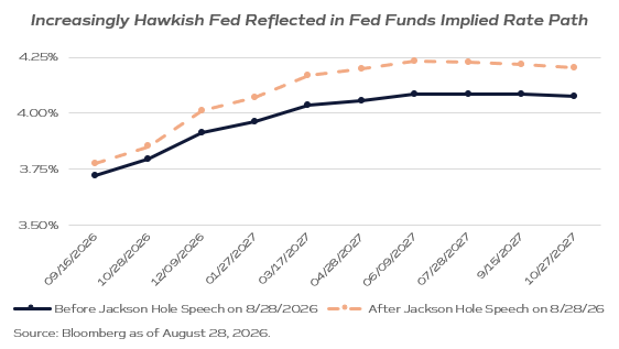 Hero Chart - Gunster FOMC Rate Hikes